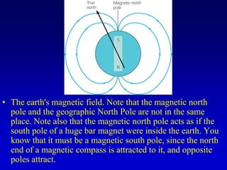 • The earth's magnetic field. Note that the magnetic north
pole and the geographic North Pole are not in the same
place. Note also that the magnetic north pole acts as if the
south pole of a huge bar magnet were inside the earth. You
know that it must be a magnetic south pole, since the north
end of a magnetic compass is attracted to it, and opposite
poles attract.
 