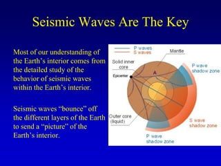 Seismic Waves Are The Key
Most of our understanding of
the Earth’s interior comes from
the detailed study of the
behavior of seismic waves
within the Earth’s interior.
Seismic waves “bounce” off
the different layers of the Earth
to send a “picture” of the
Earth’s interior.
 