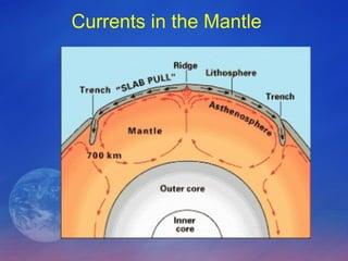Currents in the Mantle
 