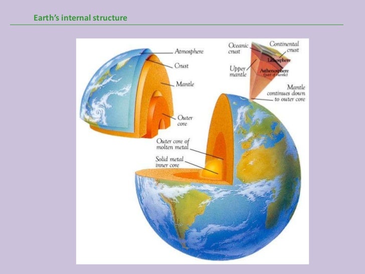 Earth's internal energy