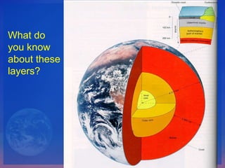 What do you know about these layers? 