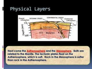 Physical Layers




Next come the Asthenosphere and the Mesosphere. Both are
related to the Mantle. The tectonic plates float on the
Asthenosphere, which is soft. Rock in the Mesosphere is softer
than rock in the Asthenosphere.
 