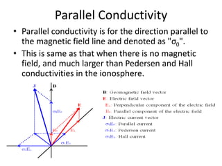 Parallel Conducts Earths magnetic field | PPTX