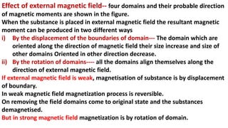 Effect of external magnetic field-- four domains and their probable direction
of magnetic moments are shown in the figure.
When the substance is placed in external magnetic field the resultant magnetic
moment can be produced in two different ways
i) By the displacement of the boundaries of domain--- The domain which are
oriented along the direction of magnetic field their size increase and size of
other domains Oriented in other direction decrease.
ii) By the rotation of domains---- all the domains align themselves along the
direction of external magnetic field.
If external magnetic field is weak, magnetisation of substance is by displacement
of boundary.
In weak magnetic field magnetization process is reversible.
On removing the field domains come to original state and the substances
demagnetised.
But in strong magnetic field magnetization is by rotation of domain.
 