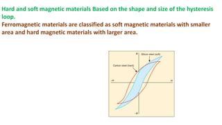 Hard and soft magnetic materials Based on the shape and size of the hysteresis
loop.
Ferromagnetic materials are classified as soft magnetic materials with smaller
area and hard magnetic materials with larger area.
 
