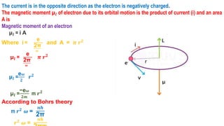 The current is in the opposite direction as the electron is negatively charged.
The magnetic moment μ𝒍 of electron due to its orbital motion is the product of current (i) and an area
A is
Magnetic moment of an electron
μ𝒍 = i A
Where i =
e
2π
𝝎
and A = 𝝅 𝒓𝟐
μ𝒍 =
e
2π
𝝎
𝝅 𝒓𝟐
μ𝒍 =
e𝝎
𝟐
𝒓𝟐
μ𝒍 =
−e𝝎
𝟐𝒎
m 𝒓𝟐
According to Bohrs theory
m 𝒓𝟐 𝝎 =
𝒏𝒉
2π
𝒓𝟐 𝝎 =
𝒏𝒉
 