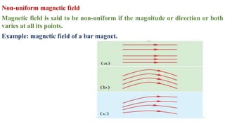 Non-uniform magnetic field
Magnetic field is said to be non-uniform if the magnitude or direction or both
varies at all its points.
Example: magnetic field of a bar magnet.
 
