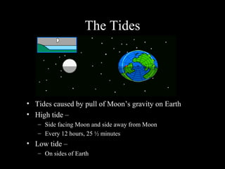 The Tides
• Tides caused by pull of Moon’s gravity on Earth
• High tide –
– Side facing Moon and side away from Moon
– Every 12 hours, 25 ½ minutes
• Low tide –
– On sides of Earth
 