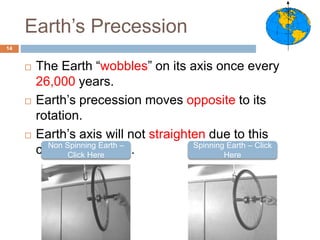 Earth’s Precession
14
 The Earth “wobbles” on its axis once every
26,000 years.
 Earth’s precession moves opposite to its
rotation.
 Earth’s axis will not straighten due to this
constant rotation. Spinning Earth – Click
Here
Non Spinning Earth –
Click Here
 