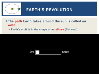  The path Earth takes around the sun is called an
orbit.
 Earth’s orbit is in the shape of an ellipse (flat oval)
18
EARTH’S REVOLUTION
0408_rotatingearth_Flash
 
