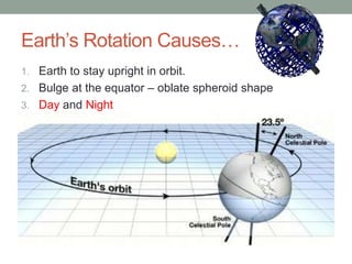 Earth’s Rotation Causes…
1. Earth to stay upright in orbit.
2. Bulge at the equator – oblate spheroid shape
3. Day and Night
5
 