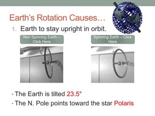 Earth’s Rotation Causes…
1. Earth to stay upright in orbit.
• The Earth is tilted 23.5°
• The N. Pole points toward the star Polaris
6
Spinning Earth – Click
Here
Non Spinning Earth –
Click Here
 