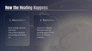 Small Heat Radiating Science 9 Quarter 3 Earth And Space Greenhouse Effect | PDF