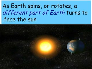 As Earth spins, or rotates, a 
different part of Earth turns to 
.face the sun 
 