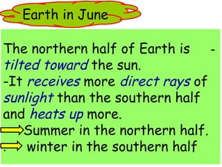 Earth in June 
The northern half of Earth is - 
tilted toward the sun. 
-It receives more direct rays of 
sunlight than the southern half 
and heats up more. 
Summer in the northern half. 
. winter in the southern half 
 