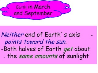 Earth in March 
and September 
Neither end of Earth`s axis - 
points toward the sun. 
-Both halves of Earth get about 
. the same amounts of sunlight 
 