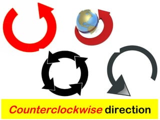 Counterclockwise direction 
 