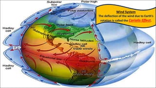 Effects Of Rotation Earths rotation andrevolution.pptx
