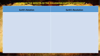 Earths rotation andrevolution.pptx
