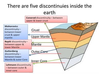 There are five discontinuies inside the
earth
 
