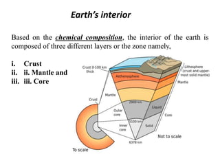 Earth’s interior
Based on the chemical composition, the interior of the earth is
composed of three different layers or the zone namely,
i. Crust
ii. ii. Mantle and
iii. iii. Core
 
