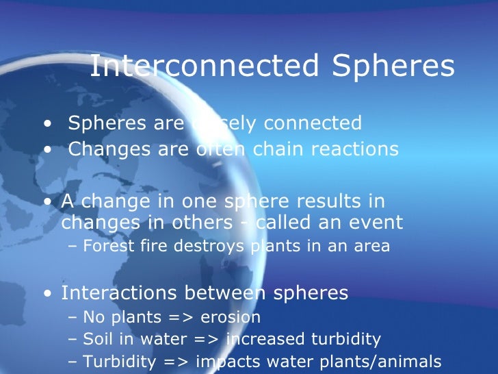 Earth's Spheres