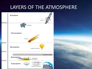 LAYERS OF THE ATMOSPHERE
 