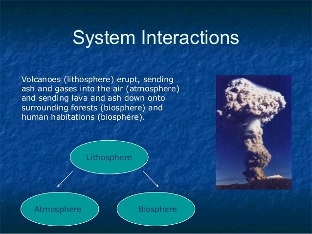 Earth's spheres