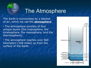 The Atmosphere
The Earth is surrounded by a blanket
of air, which we call the atmosphere.
• The atmosphere consists of four
unique layers (the troposphere, the
stratosphere, the mesosphere, and the
thermosphere).
• The atmosphere reaches over 560
kilometers (348 miles) up from the
surface of the Earth.
 