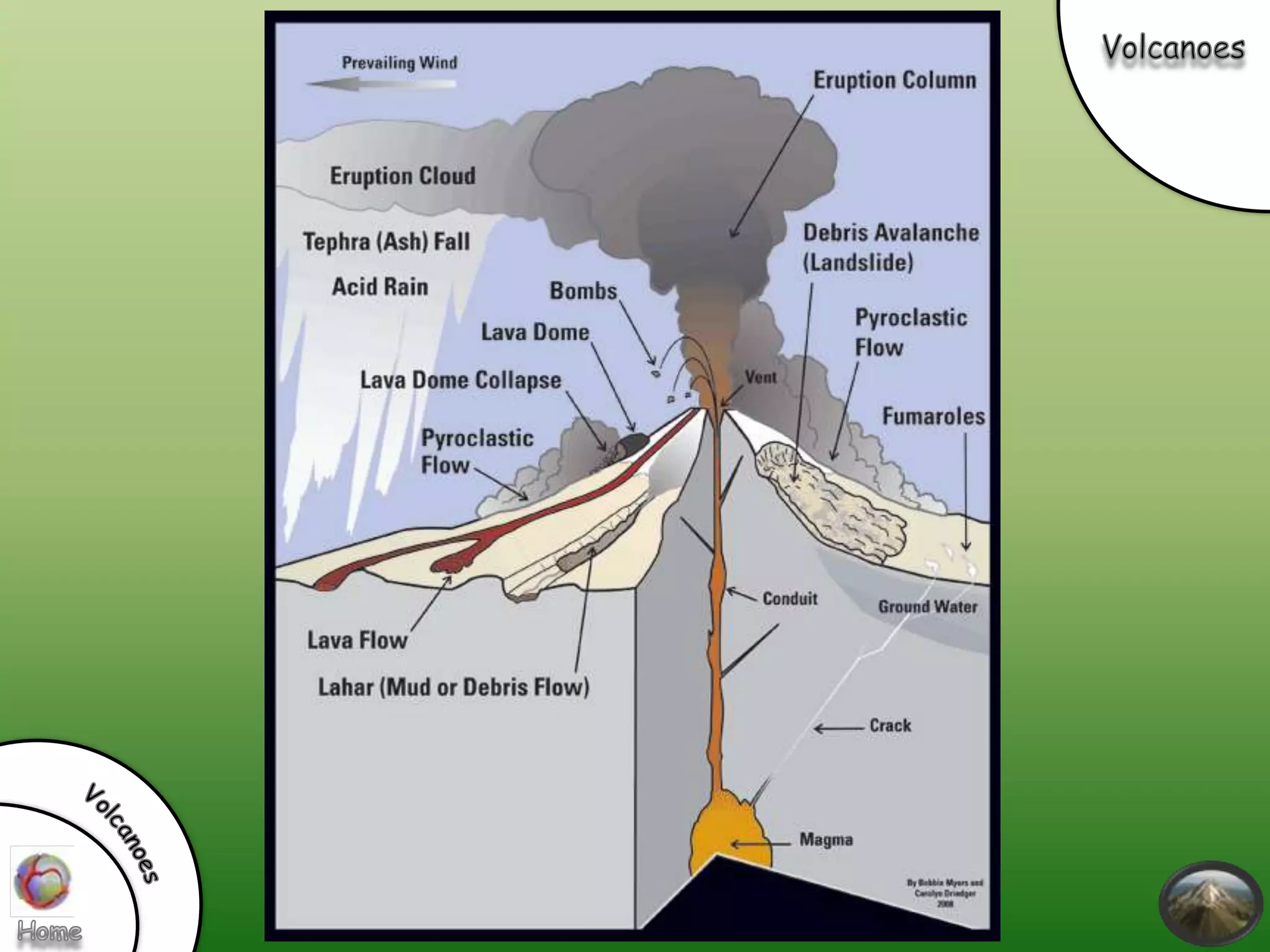 Earth's structure & plate tectonics | PPTX