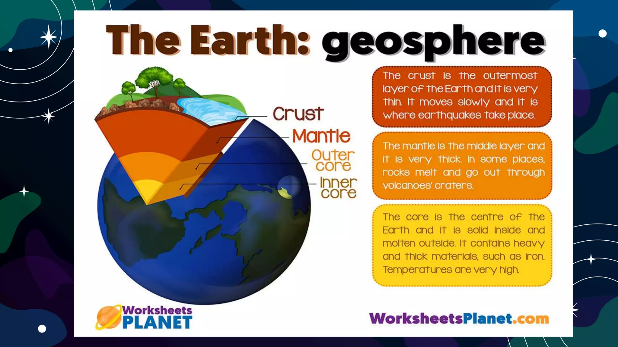 Earth's Subsystems-Module 2.pptx