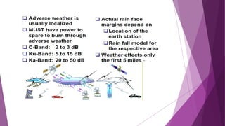 Earth station Parameters