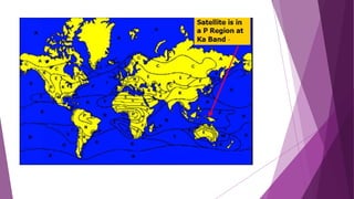 Earth station Parameters