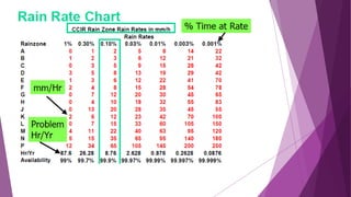 Earth station Parameters