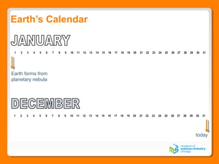 Earth’s Calendar
1 2 3 4 5 6 7 8 9 10 11 12 13 14 15 16 17 18 19 20 21 22 23 24 25 26 27 28 29 30 31
1 2 3 4 5 6 7 8 9 10 11 12 13 14 15 16 17 18 19 20 21 22 23 24 25 26 27 28 29 30 31
Earth forms from
planetary nebula
today
 