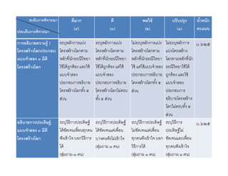 โครงสร้างโลก