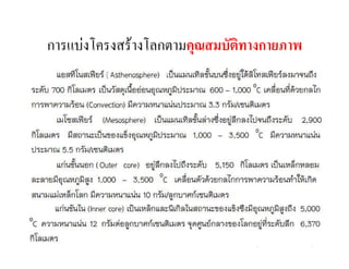 โครงสร้างโลก