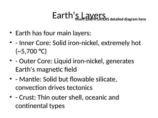 Earth's Layers
• Earth has four main layers:
• - Inner Core: Solid iron-nickel, extremely hot
(~5,700 °C)
• - Outer Core: Liquid iron-nickel, generates
Earth's magnetic field
• - Mantle: Solid but flowable silicate,
convection drives tectonics
• - Crust: Thin outer shell, oceanic and
continental types
Insert EARTH LAYERS detailed diagram here
 