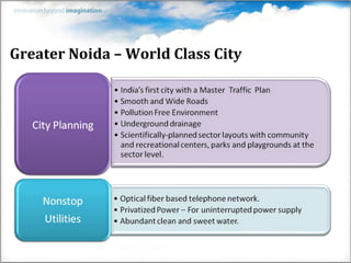 Greater Noida – World Class City
 