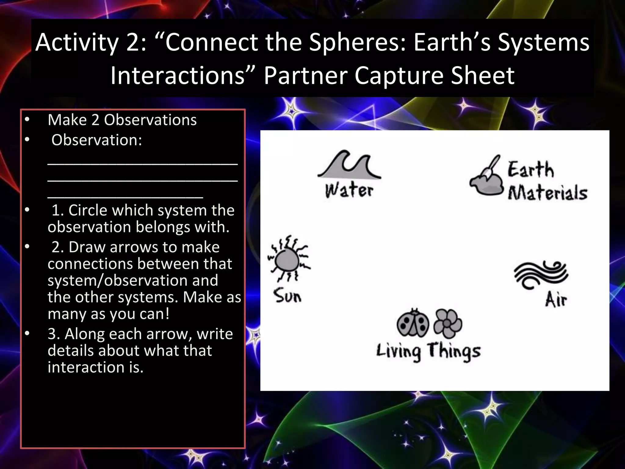 Activity 2: “Connect the Spheres: Earth’s Systems
Interactions” Partner Capture Sheet
• Make 2 Observations
• Observation:
______________________
______________________
__________________
• 1. Circle which system the
observation belongs with.
• 2. Draw arrows to make
connections between that
system/observation and
the other systems. Make as
many as you can!
• 3. Along each arrow, write
details about what that
interaction is.
 