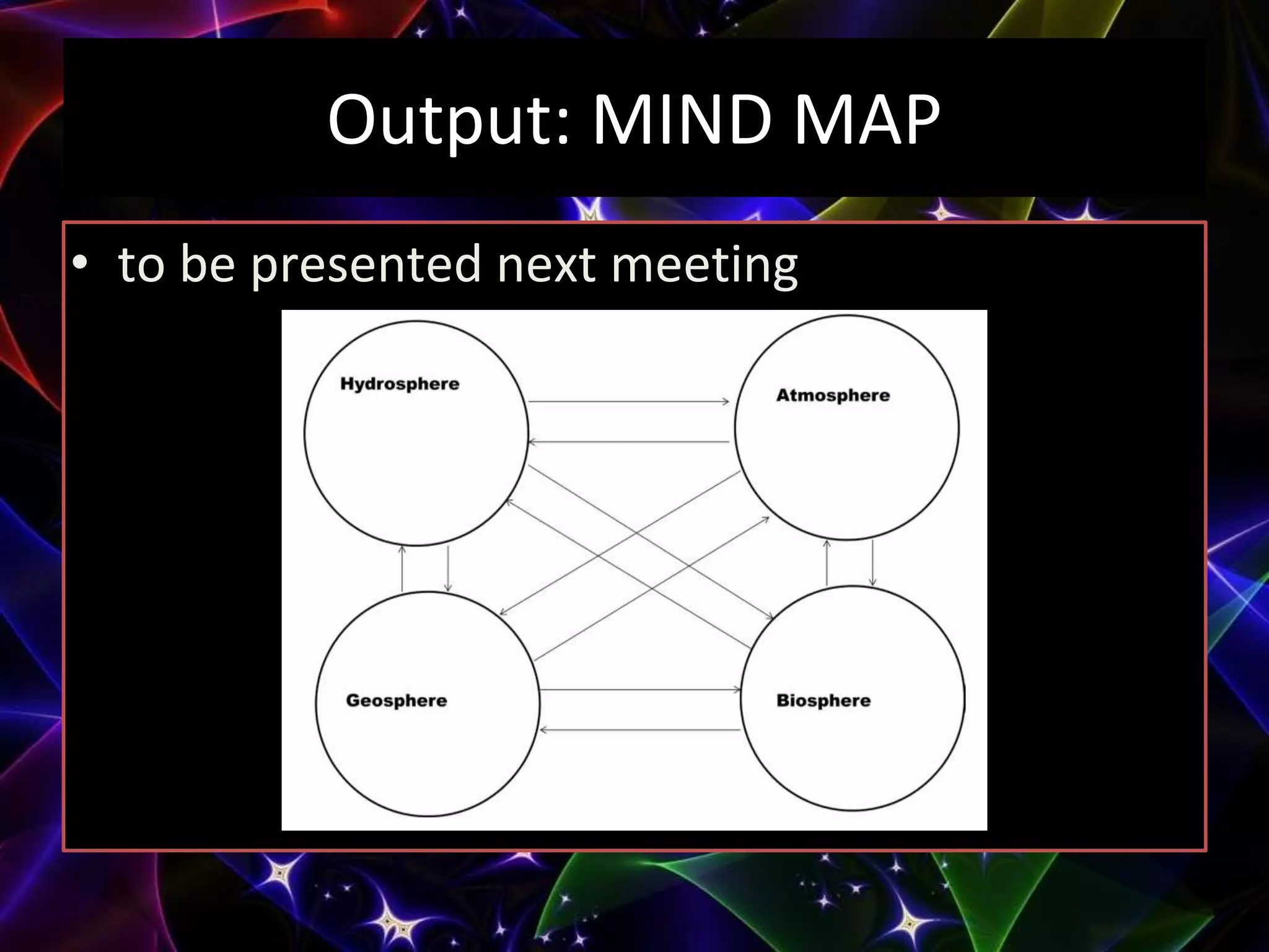 Output: MIND MAP
• to be presented next meeting
 