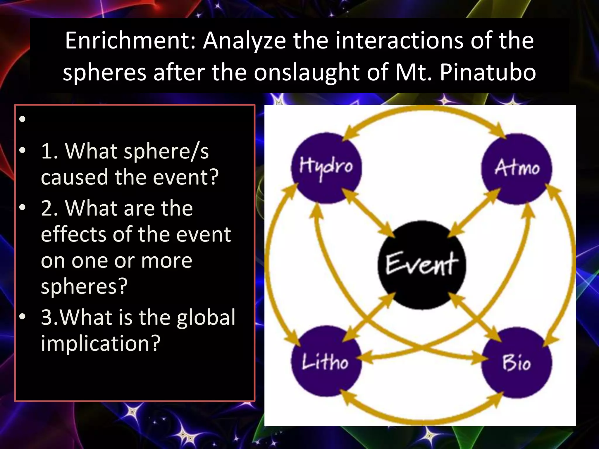 Enrichment: Analyze the interactions of the
spheres after the onslaught of Mt. Pinatubo
•
• 1. What sphere/s
caused the event?
• 2. What are the
effects of the event
on one or more
spheres?
• 3.What is the global
implication?
 