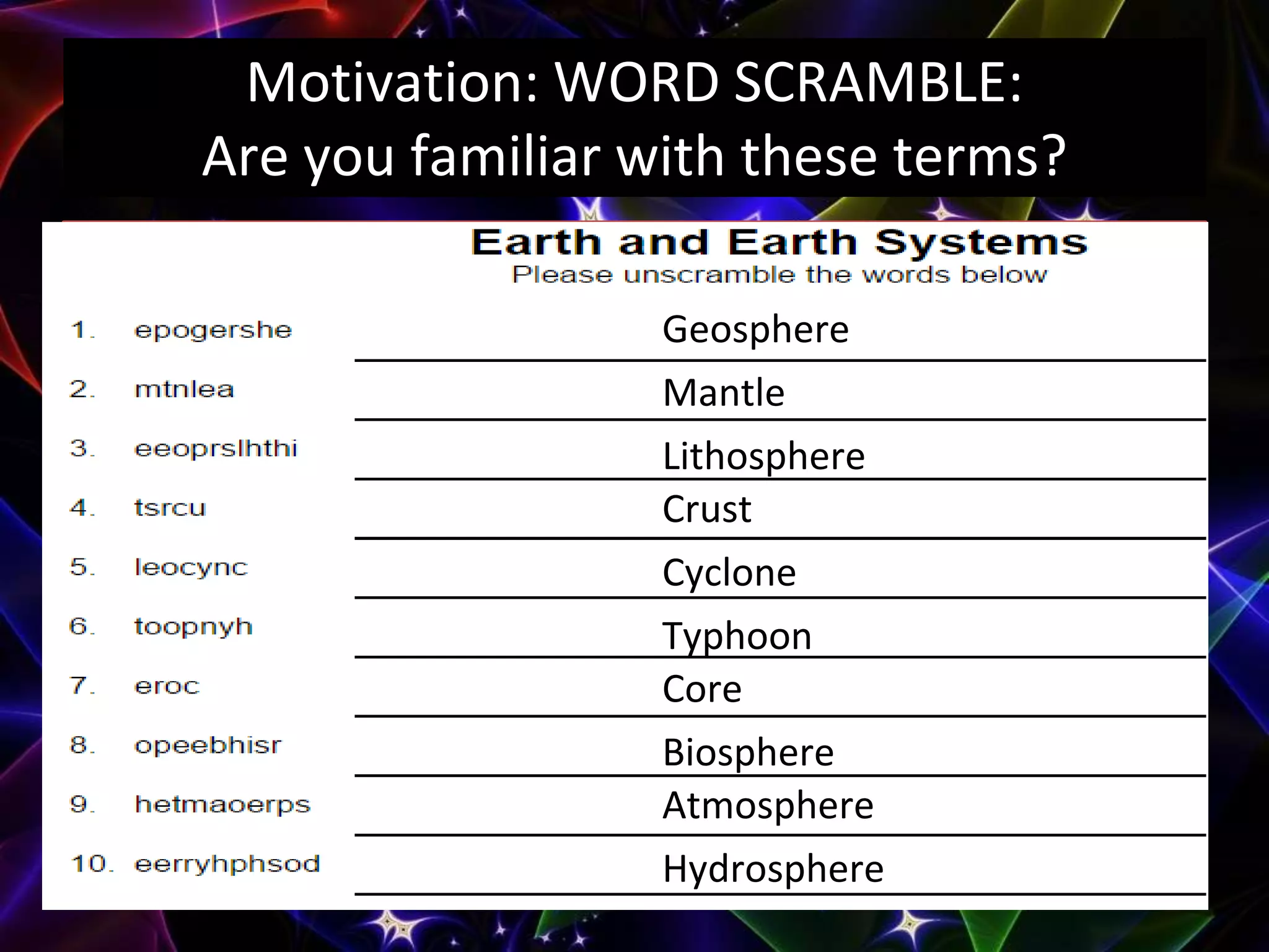 Motivation: WORD SCRAMBLE:
Are you familiar with these terms?
Geosphere
Mantle
Lithosphere
Crust
Cyclone
Typhoon
Core
Biosphere
Atmosphere
Hydrosphere
 