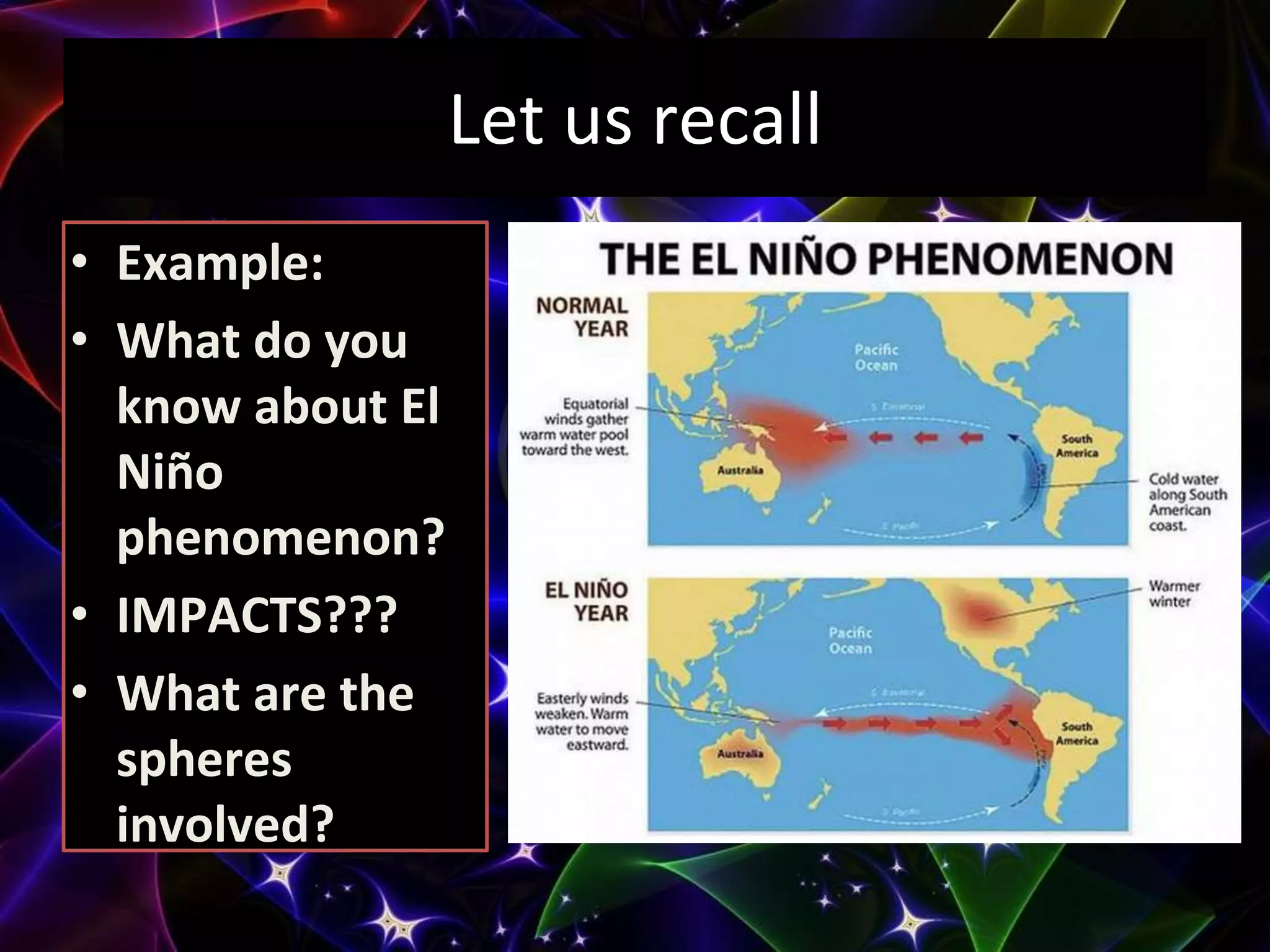 Let us recall
• Example:
• What do you
know about El
Niño
phenomenon?
• IMPACTS???
• What are the
spheres
involved?
 