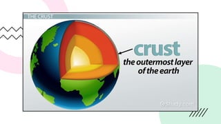 Earth's Atmo Earth Subsystem (bio, hydro, atmo and geo).pptx