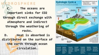 H Y D R O S P H E R E
C. The oceans are
important sinks for CO2
through direct exchange with
atmosphere and indirect
through the weathering of
rocks.
D. Heat is absorbed is
distributed on the surface of
the earth through ocean
circulation.
 