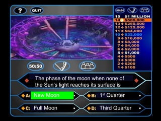 The phase of the moon when none of
the Sun’s light reaches its surface is
New Moon 1st
Quarter
Full Moon Third Quarter