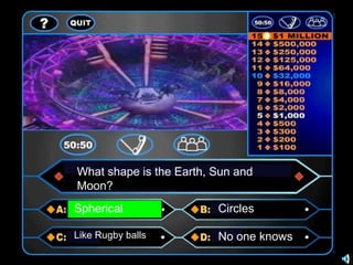 What shape is the Earth, Sun and
Moon?
Spherical Circles
Like Rugby balls No one knows