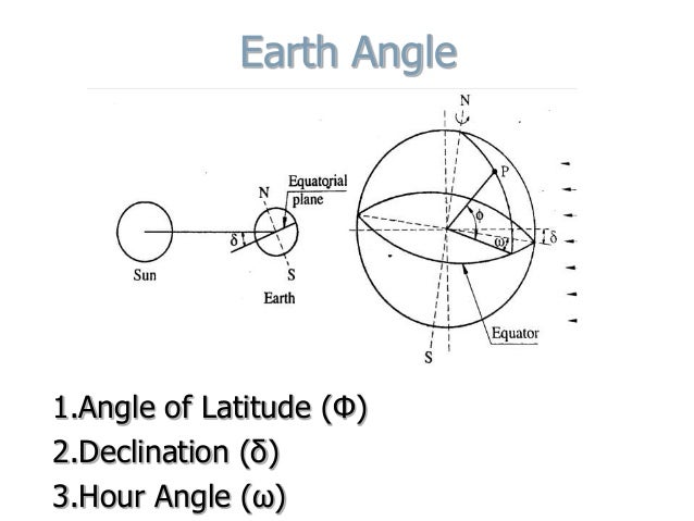 Image result for angle of the Earth to the Sun
