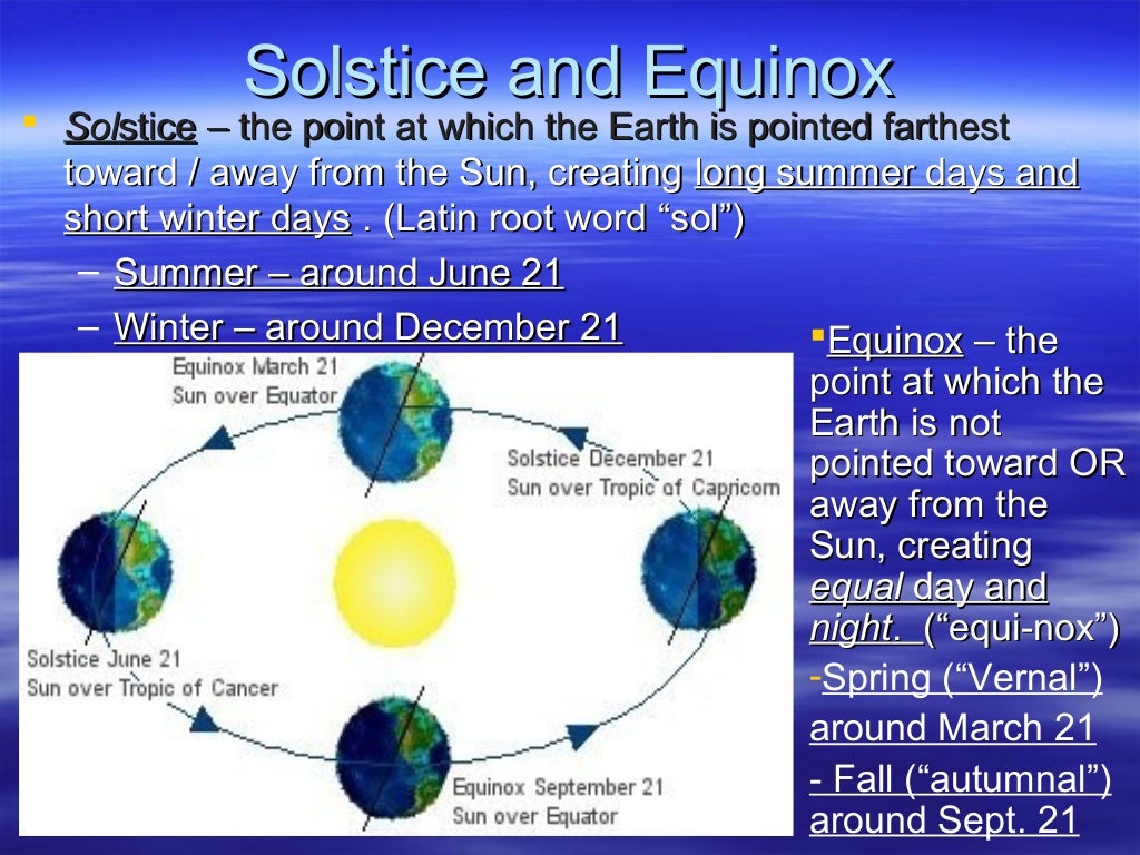 earth in relation to the sun